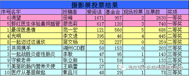 第四届“公益慈善之路”主题征文和第三届“怡善青岛大爱无疆”公益摄影比赛我区6件作品获奖(图1)